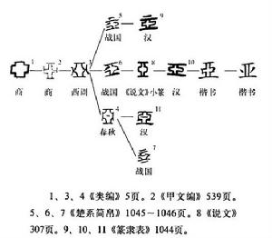 亞[漢字]