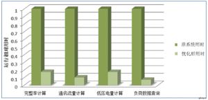 採用天璣BDE前後效果對比