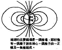 偶極場