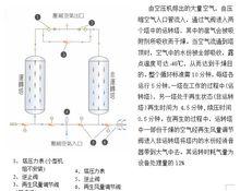 無熱吸乾機工作流程及原理