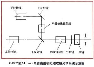 QJG02式14.5mm單管高射機槍