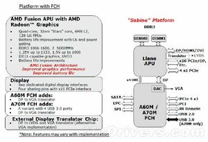 APU[美國AMD公司研發的加速處理器]