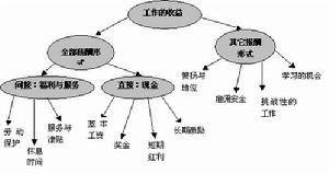 可變薪酬