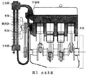 內燃機冷卻系統