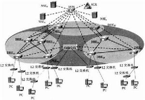 分組交換機工作原理