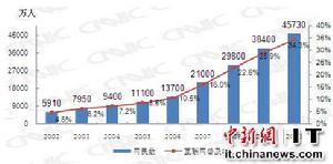 第27次中國網際網路發展狀況統計報告