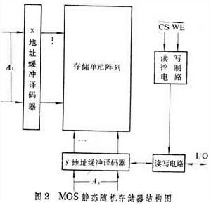 金屬物理性能分析