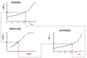 體積估計法