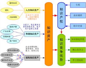 資源性資產