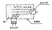 2散射光式光電感煙火災探測示意圖