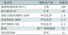 四氟乙烯-乙烯基醚類型氟碳塗料配方