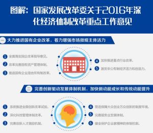 關於2016年深化經濟體制改革重點工作意見