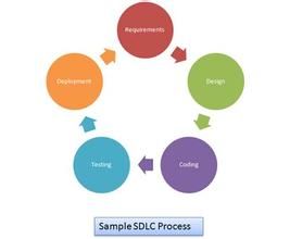 SDLC