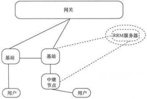 切換技術