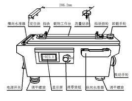 水平儀檢定器