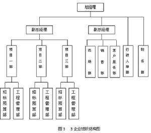 矩陣制組織結構