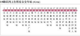 陽泉公交14路區間