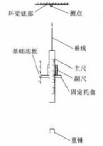 筒壁豎向變位整體測量原理圖