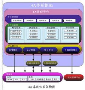 現金審計