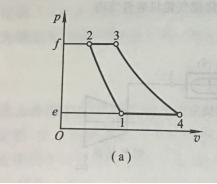 圖3（a）布雷頓循環的p-v圖