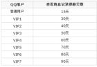  30天群訊息漫遊