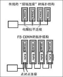 全快取模組技術