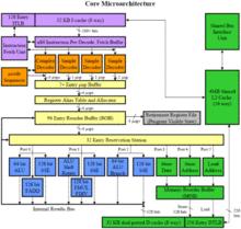 Intel雙核心處理器