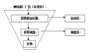 國際行銷戰略