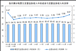 利潤率