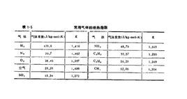 絕熱指數