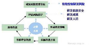 蘿力素研發機構