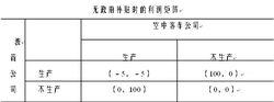 戰略貿易政策