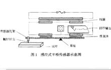 接觸式粗糙度儀