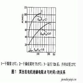 吸收比