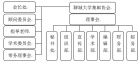 組織機構