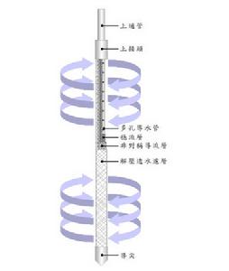 &&靜水壓力釋放管結構圖