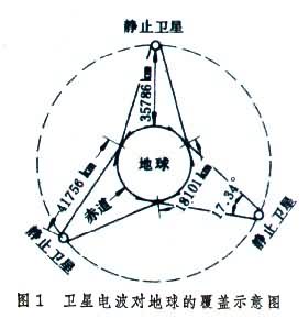 衛星廣播