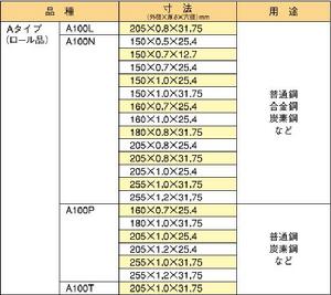 切割片規格