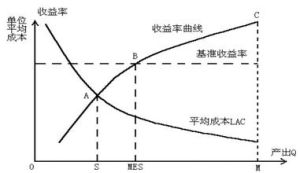 規模經濟貿易理論