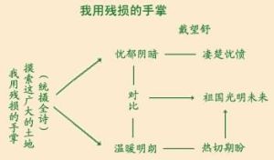 《我用殘損的手掌》