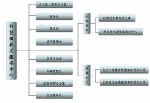 科學技術部機關服務中心（科學技術部機關服務局）