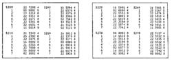 1965年在俄制Ural II計算機上編寫的代碼