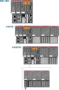 控制系統組合