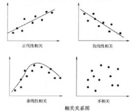 相關圖