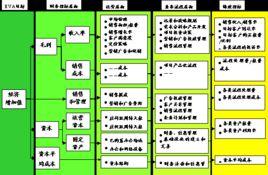 管理決策[企業為實現戰略決策對內部管理採取的決策]