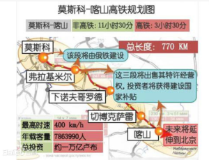 莫斯科-喀山高鐵的目前規劃圖