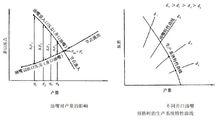 油井節點分析