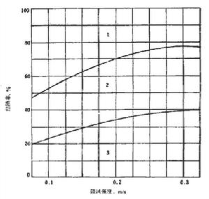 結渣性測定儀