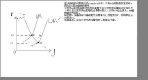 名義貨幣供給