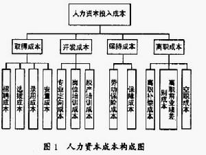 人力資本產權